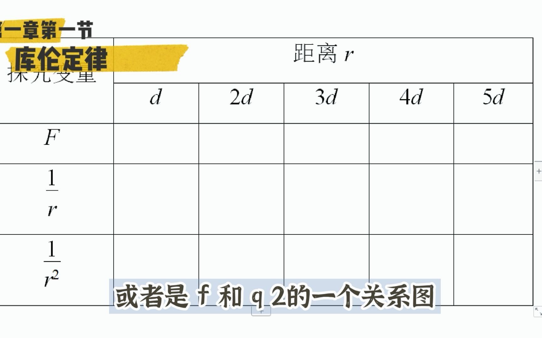 高中物理电学:库仑力知识点哔哩哔哩bilibili