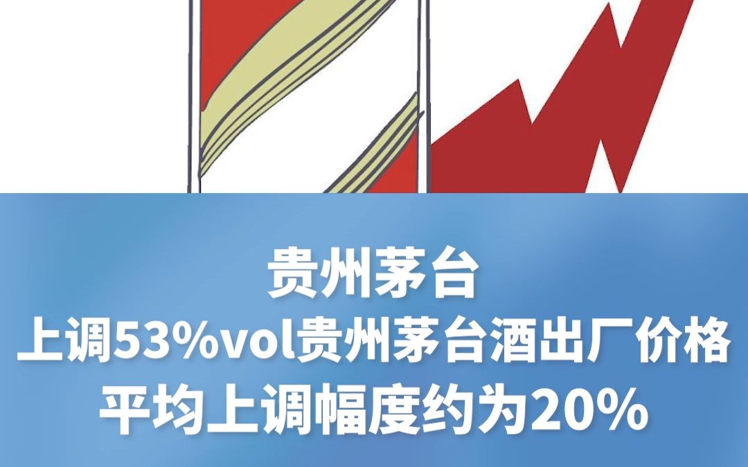 贵州茅台:上调53%vol贵州茅台酒出厂价格 平均上调幅度约为20%哔哩哔哩bilibili