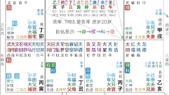 紫微斗数:巨富大佬的命盘都是什么格局?阿里创始人马云命盘格局浅析(完整版).火贪坐命无煞冲,有朝起运人中龙.禄马配印临权身,富甲载誉善人翁...