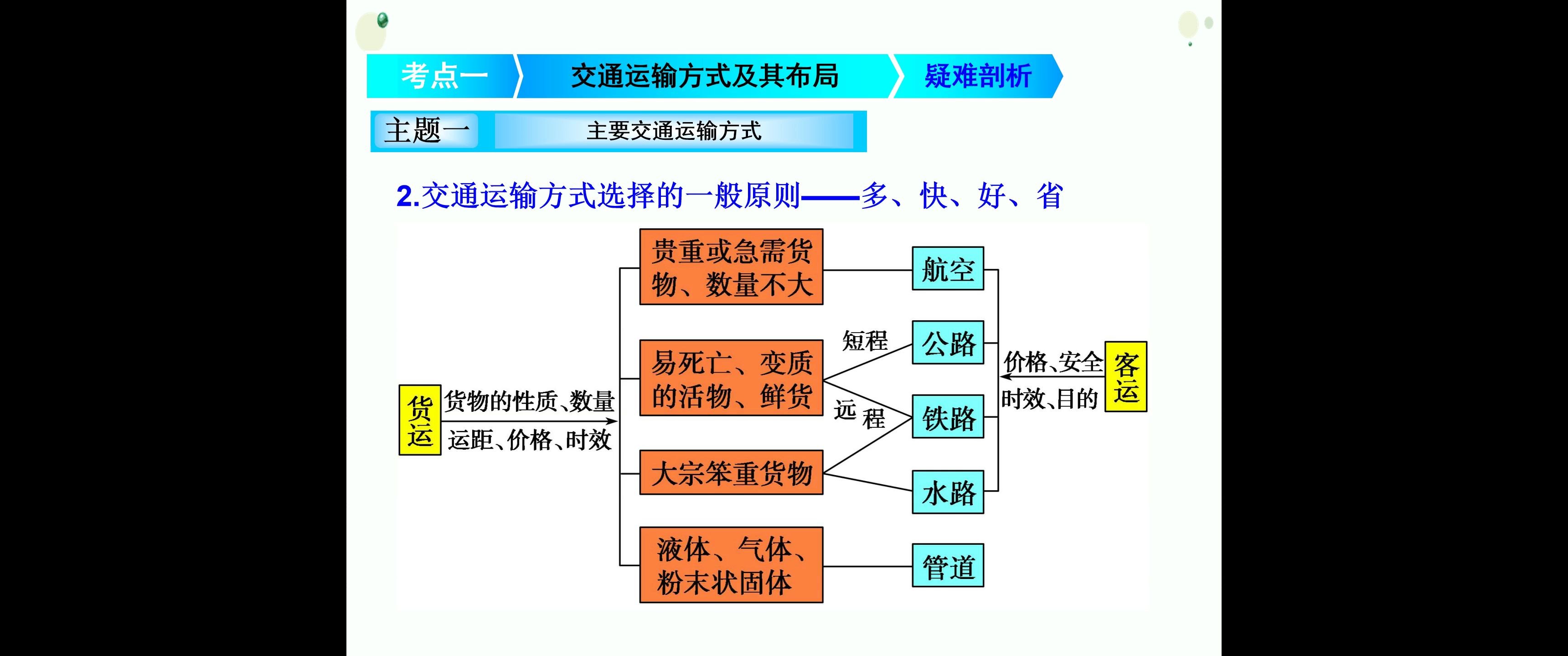 交通运输方式及其布局深度版哔哩哔哩bilibili