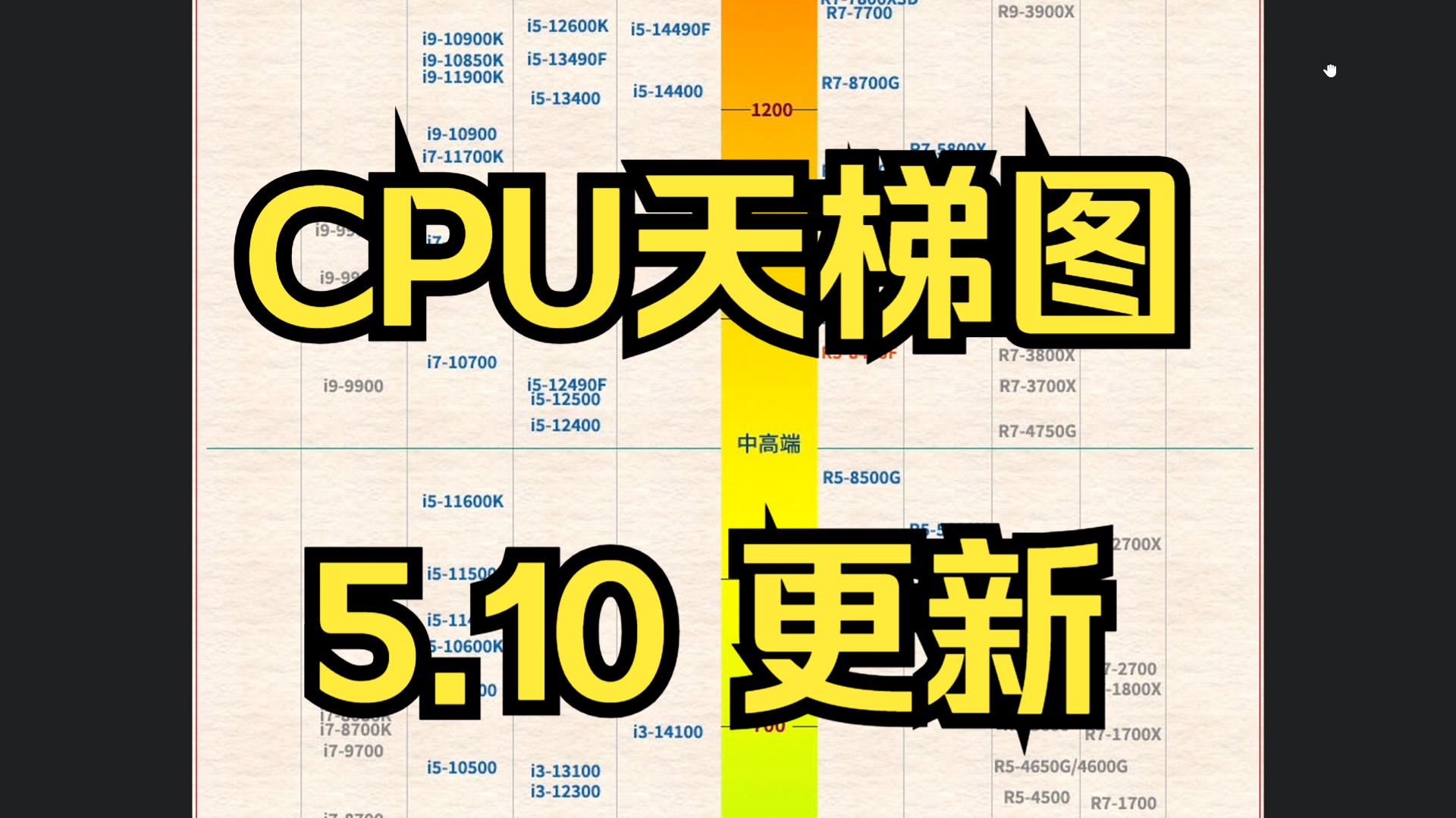 电脑最新cpu天梯图图片