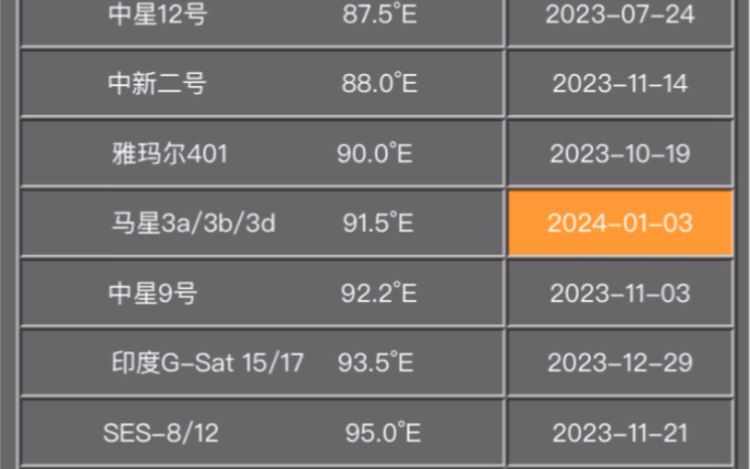 中国地区上空寻星参数2024.01.03哔哩哔哩bilibili