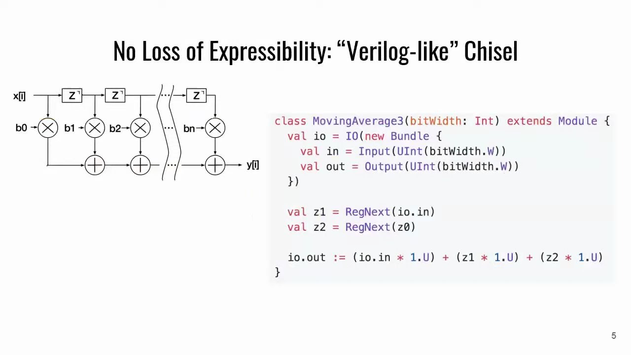 [图]The Chisel Language - To Infinity and Beyond!