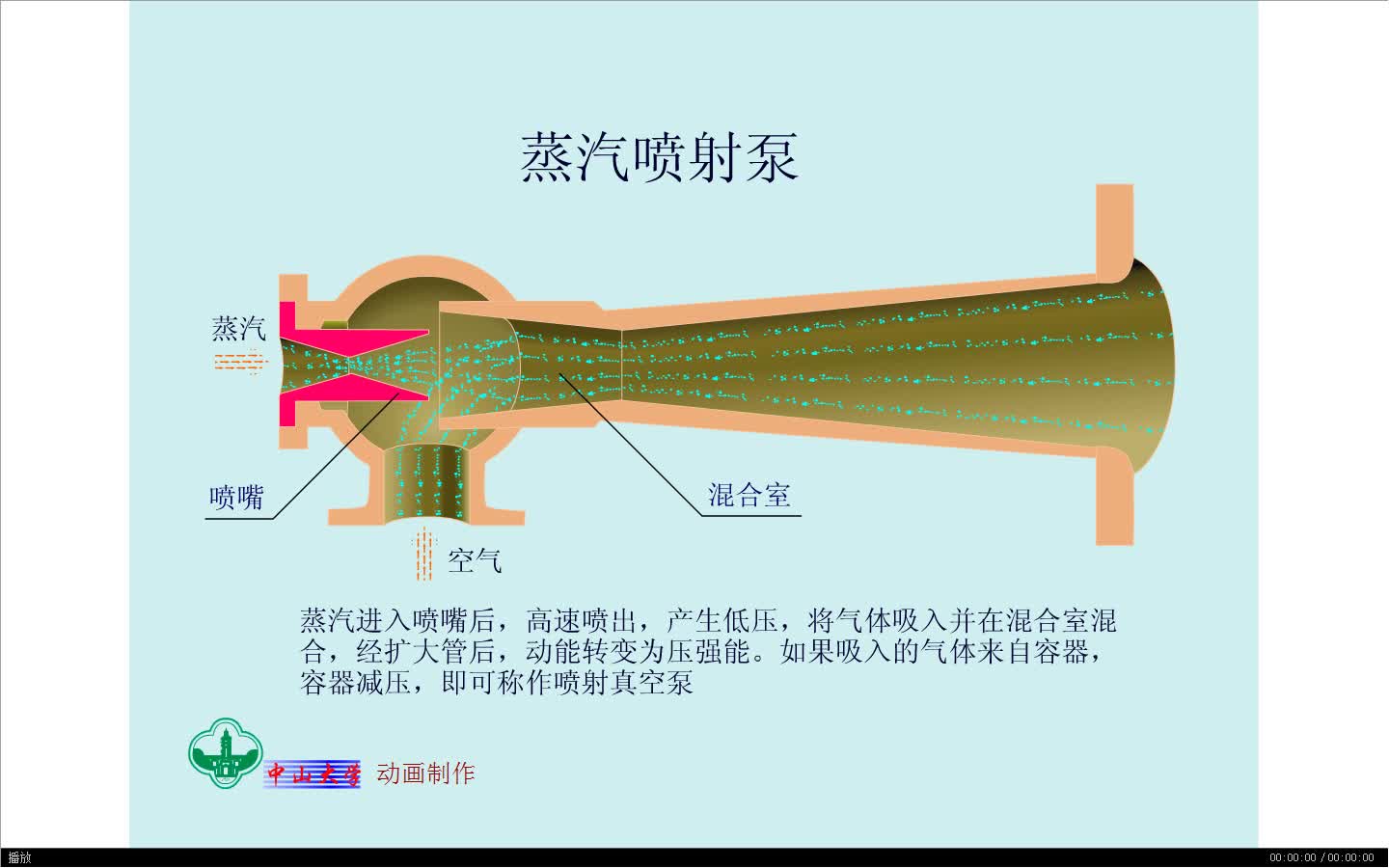 化工设备原理动画蒸汽喷射泵(翻录)哔哩哔哩bilibili