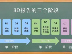 8D报告三个阶段