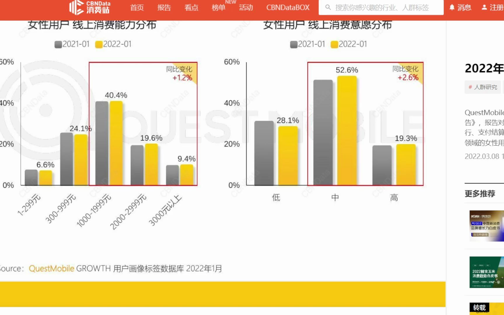 [图]女性消费广阔前景 2022“她经济”洞察报告