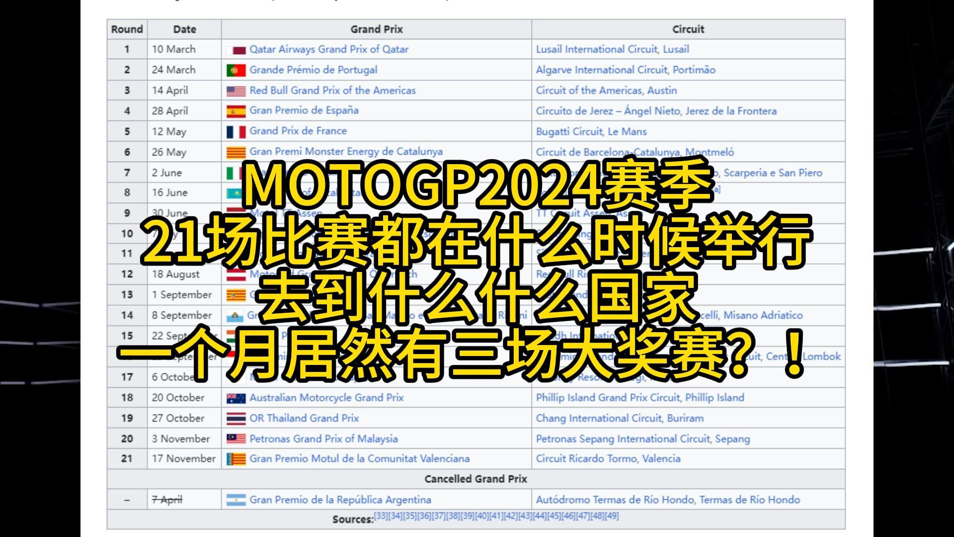 MOTOGP24赛季21场大奖赛具体时间哔哩哔哩bilibili