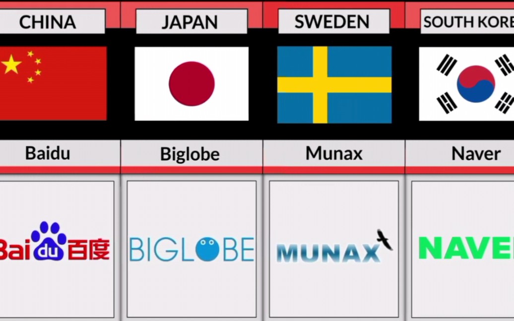 [图]不同国家的搜索引擎