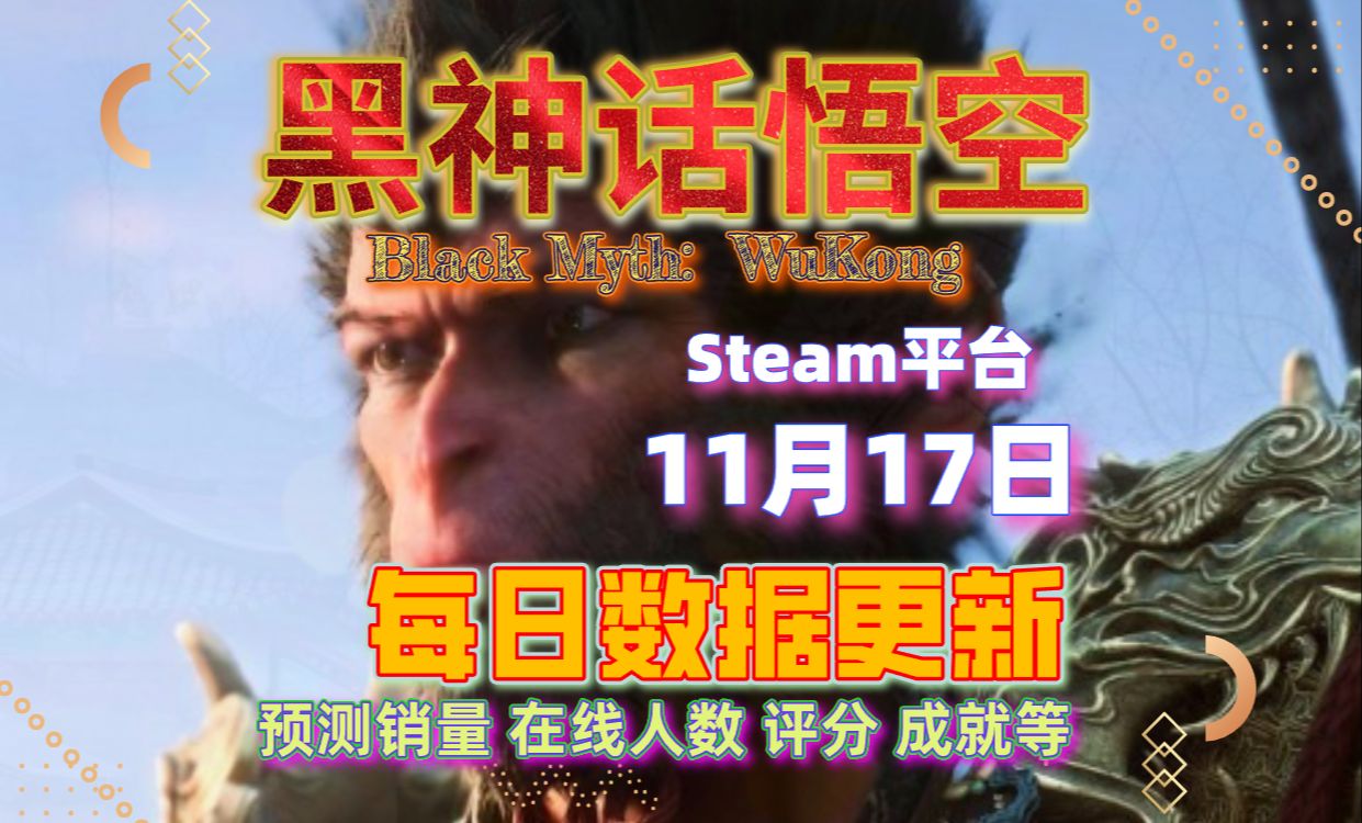 黑神话:悟空11月17日Steam平台每日数据更新 趋势图 销量 好评率(含PS,WeGame) 在线人数 成就 IGN投票黑神话悟空