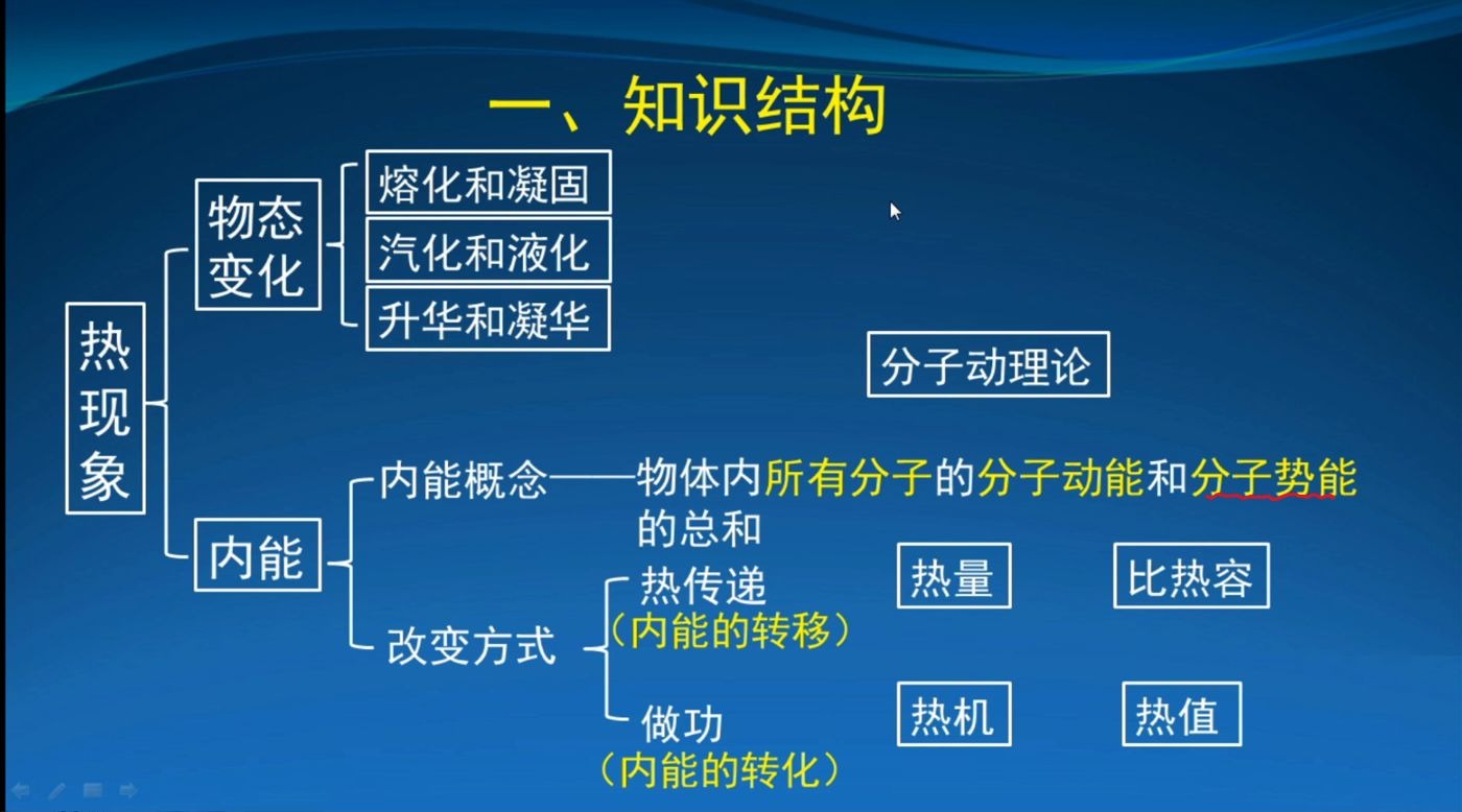 内能热量的概念辨析哔哩哔哩bilibili