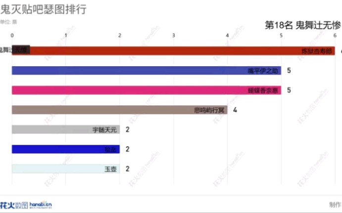 【鬼灭】贴吧瑟图排行哔哩哔哩bilibili