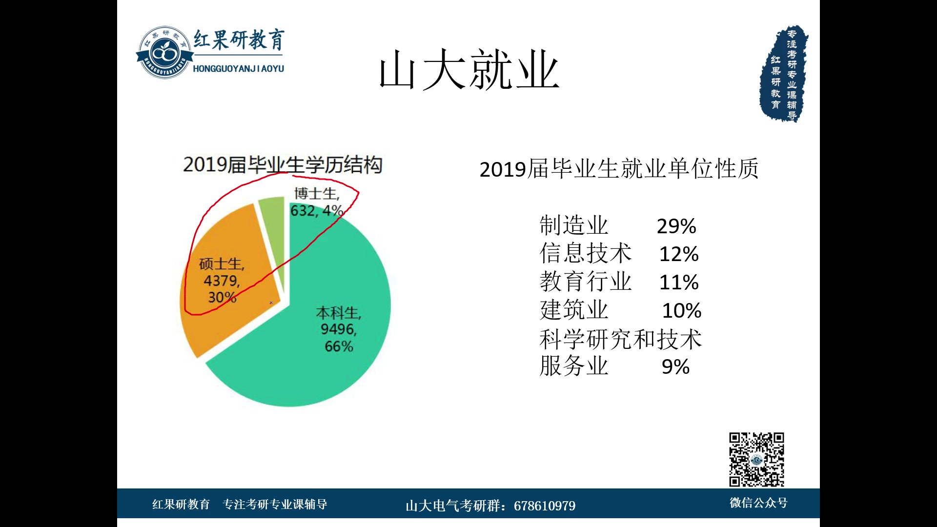 【红果研教育】2021年山东大学电气考研初试指导讲座视频回放哔哩哔哩bilibili