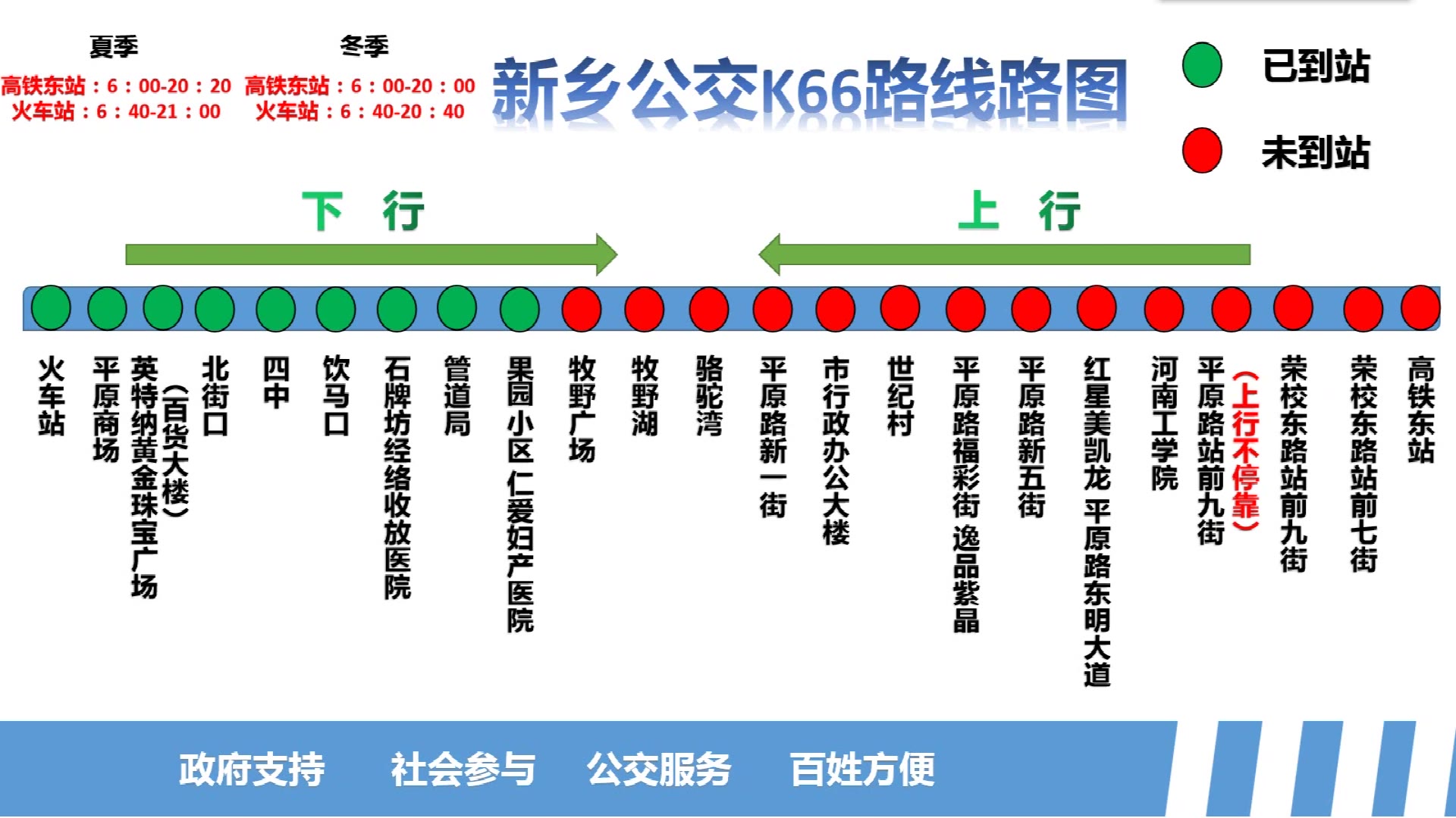 模拟线路图报站新乡公交k66路电子线路图