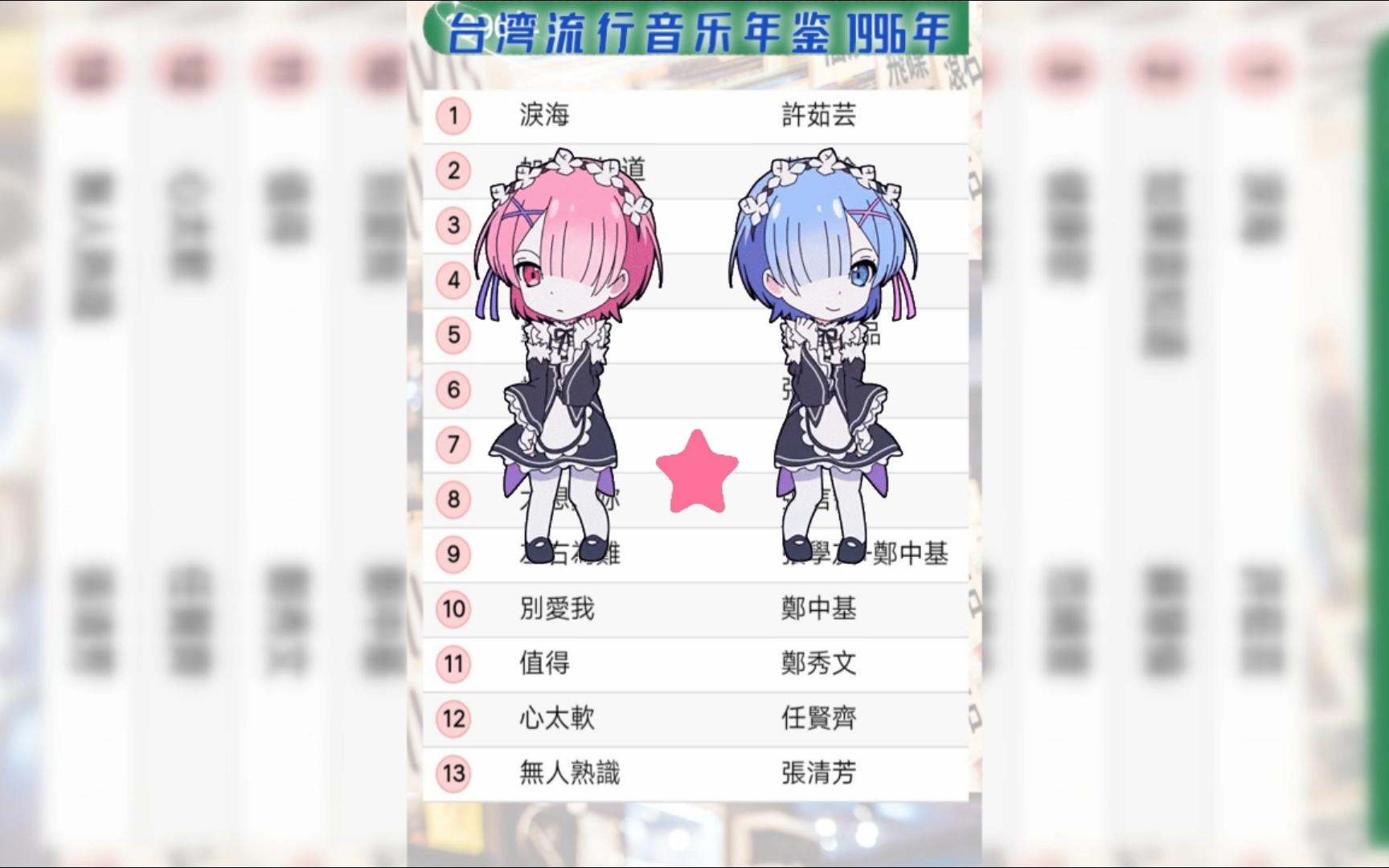 台湾流行音乐年鉴 1996年哔哩哔哩bilibili