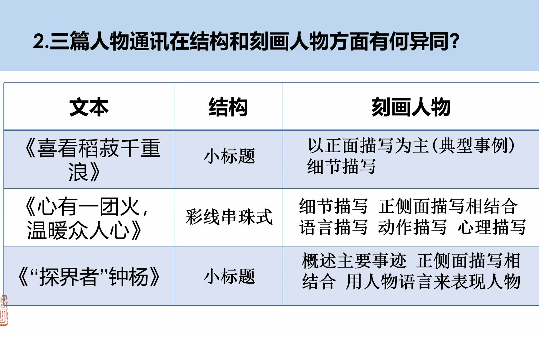 [图]探界者“钟杨”