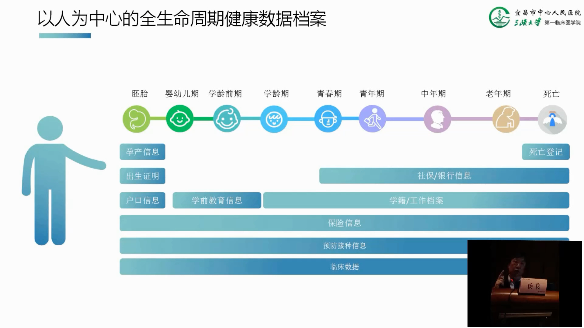 5G时代医院信息化发展方向哔哩哔哩bilibili