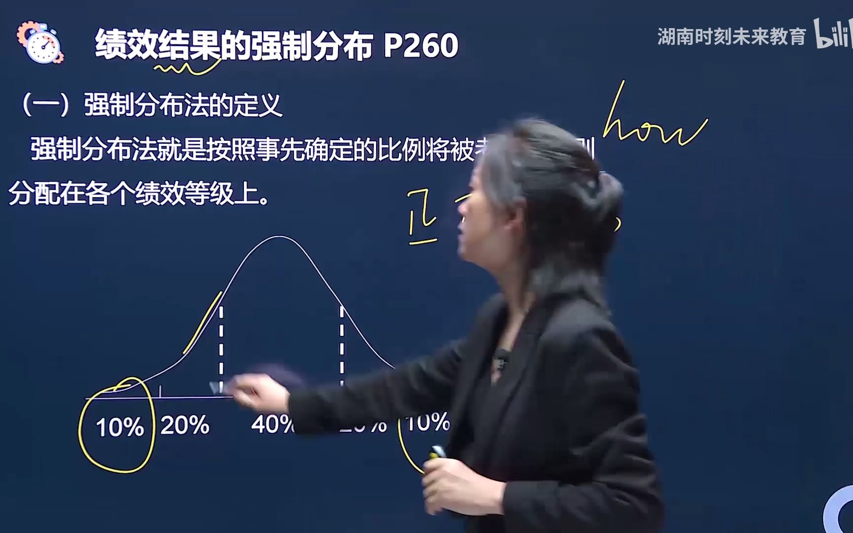 [图]2022四级人力资源师 人力资源管理师 四级（完整版）人资 精讲课程 22年人力师课程 49-第四章第二节-绩效考评的内容和方法（三）