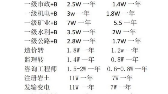 一建最新价格哔哩哔哩bilibili