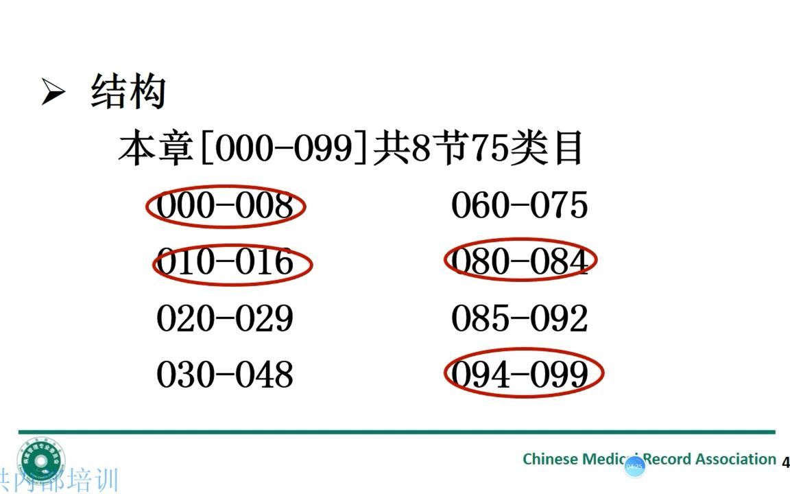 [图]7.第15章：妊娠、分娩和产褥期