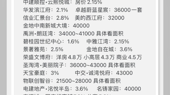 佛山顺德在售的新房楼盘以及购房补贴详情哔哩哔哩bilibili