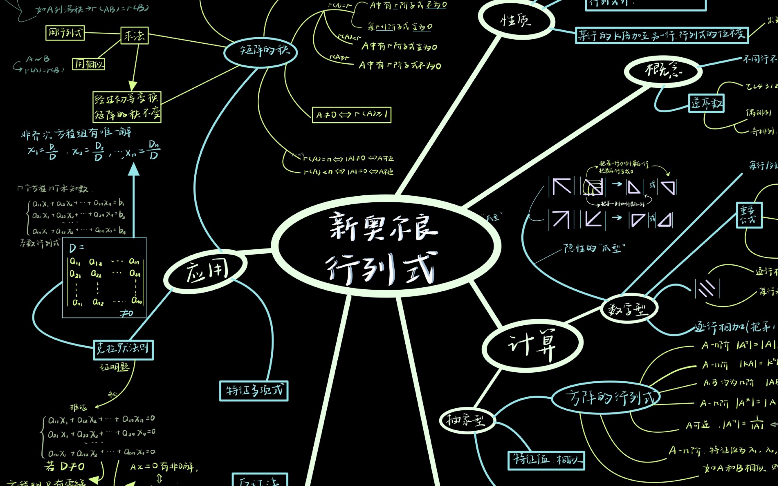 线代复习实录|行列式|矩阵|主动回忆法|思维导图哔哩哔哩bilibili