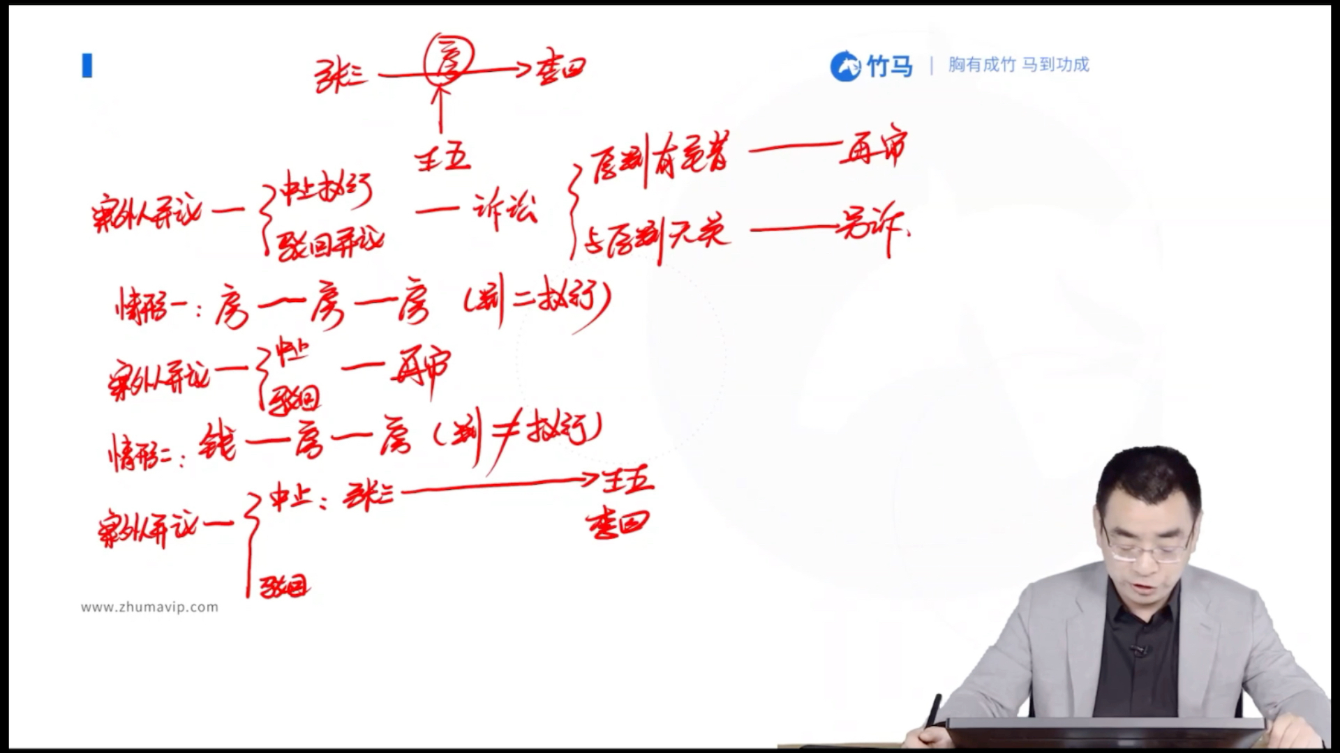 民诉•学习自用 案外人对执行标的的异议 戴鹏