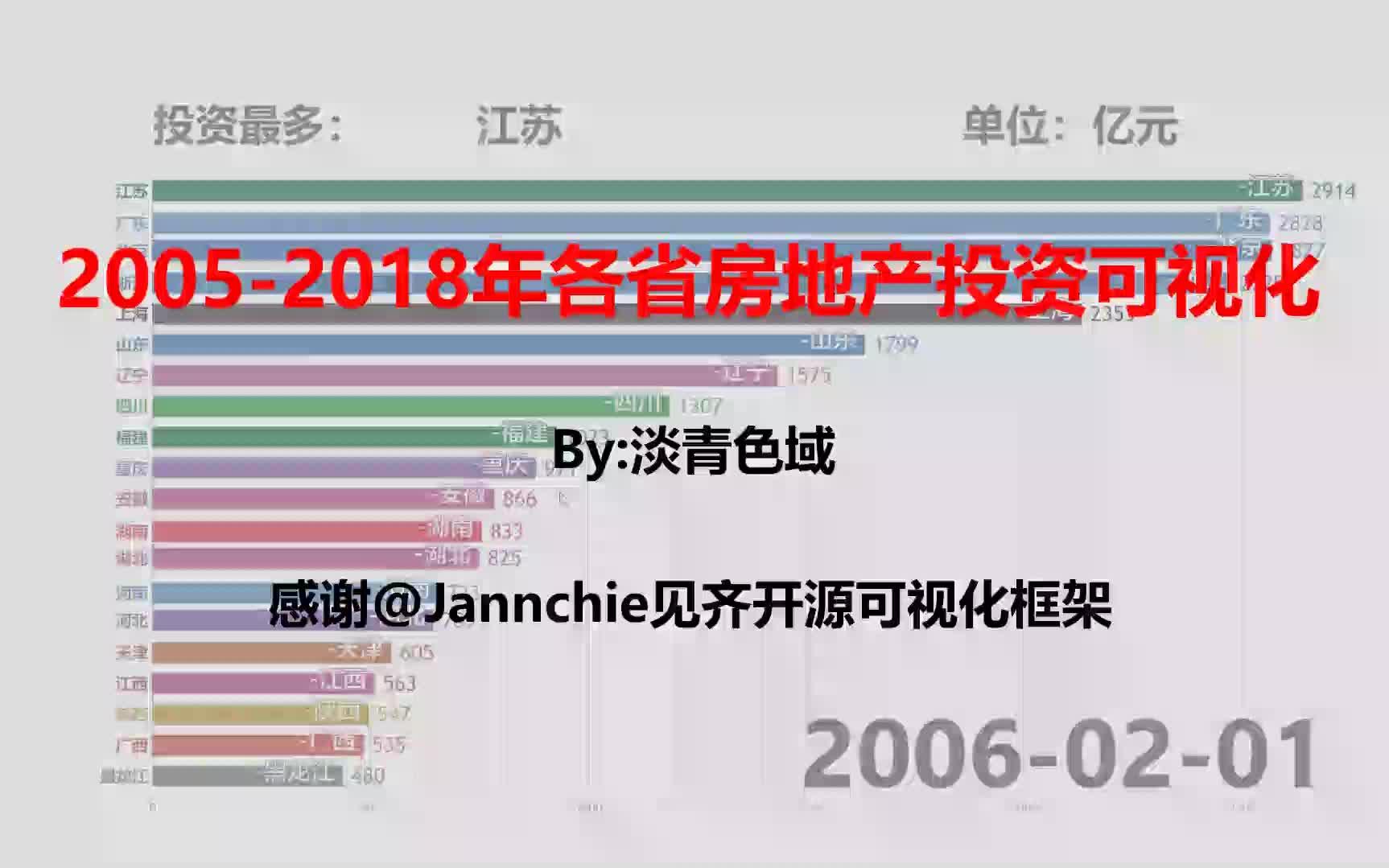 20052018各省房地产总投资可视化,江苏省一骑绝尘哔哩哔哩bilibili