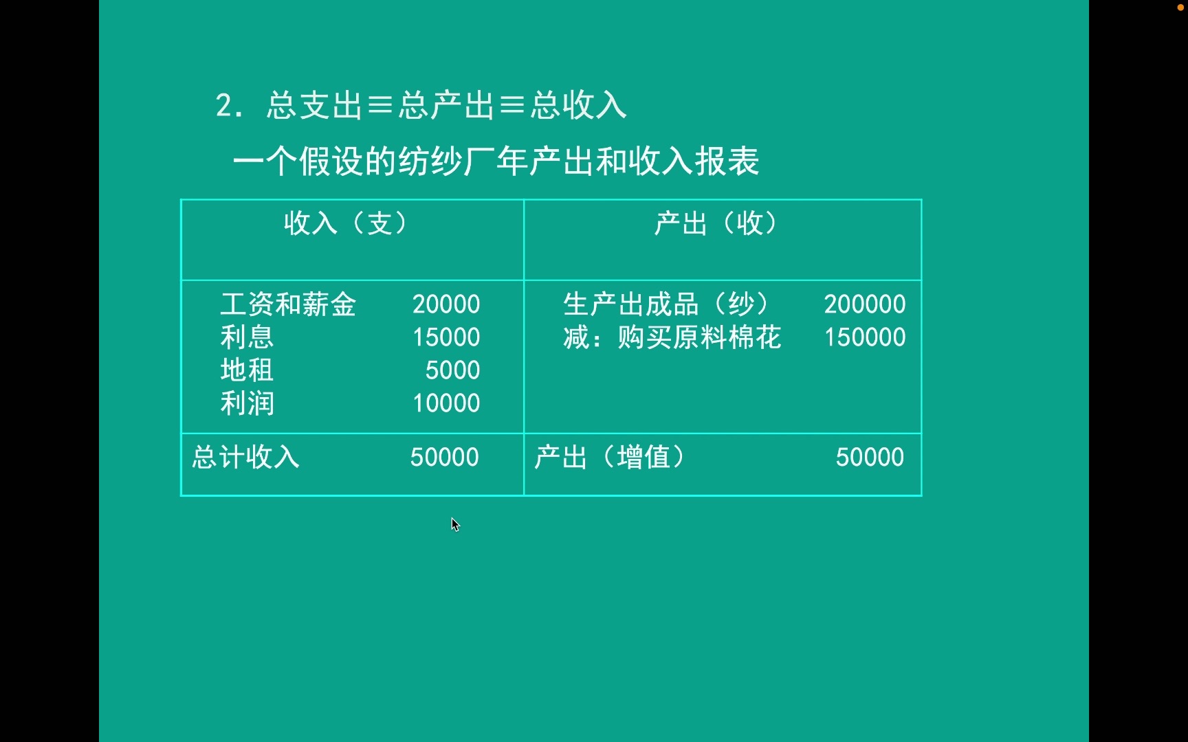 [图]【宏观经济学】国民收入的核算