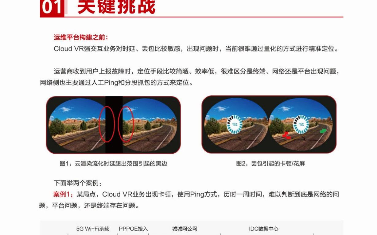 [图]Cloud VR业务质量监测白皮书（上）