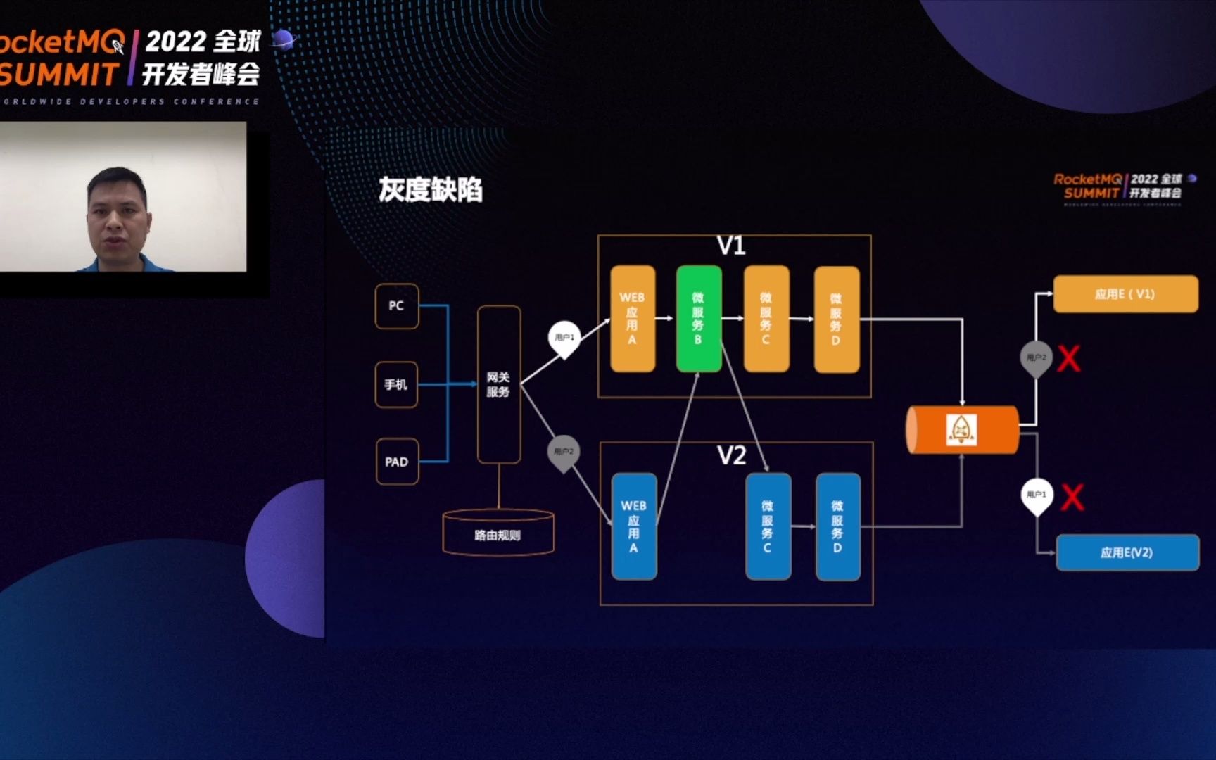 鲁班RocketMQ平台消息灰度方案哔哩哔哩bilibili