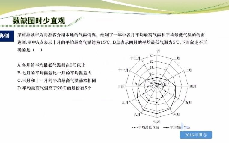 高中数学统计与概率哔哩哔哩bilibili