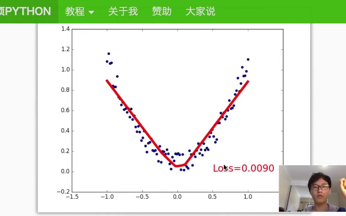 #1.1 Why (PyTorch tutorial 神经网络 教学)哔哩哔哩bilibili