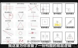 下载视频: 用四分钟学完所有构图技巧，下一个摄影大师就是你！