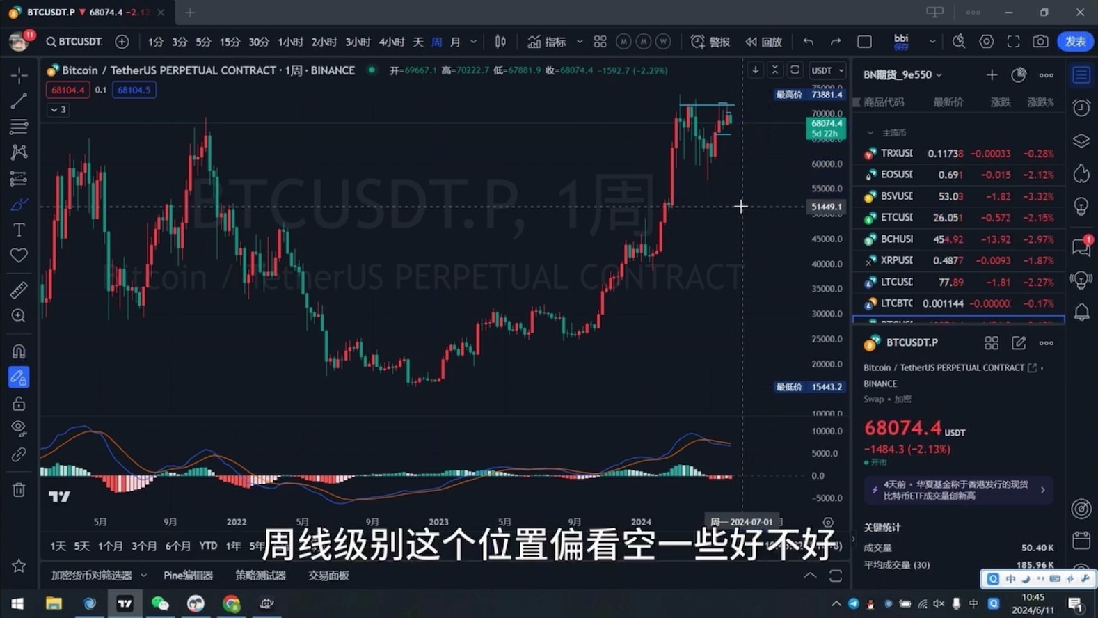 砸完没有?比特币以太坊行情分析
