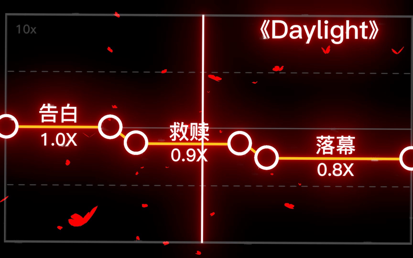 [图]其实这首歌已经有mv了，不信你闭上眼睛听