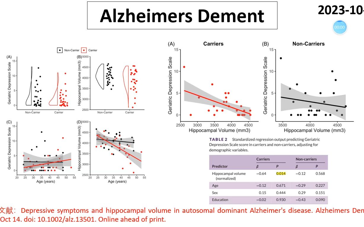 Alzheimers Dement—哈佛医学院新研究:PSEN1突变携带者抑郁症状和海马体积呈反相关哔哩哔哩bilibili