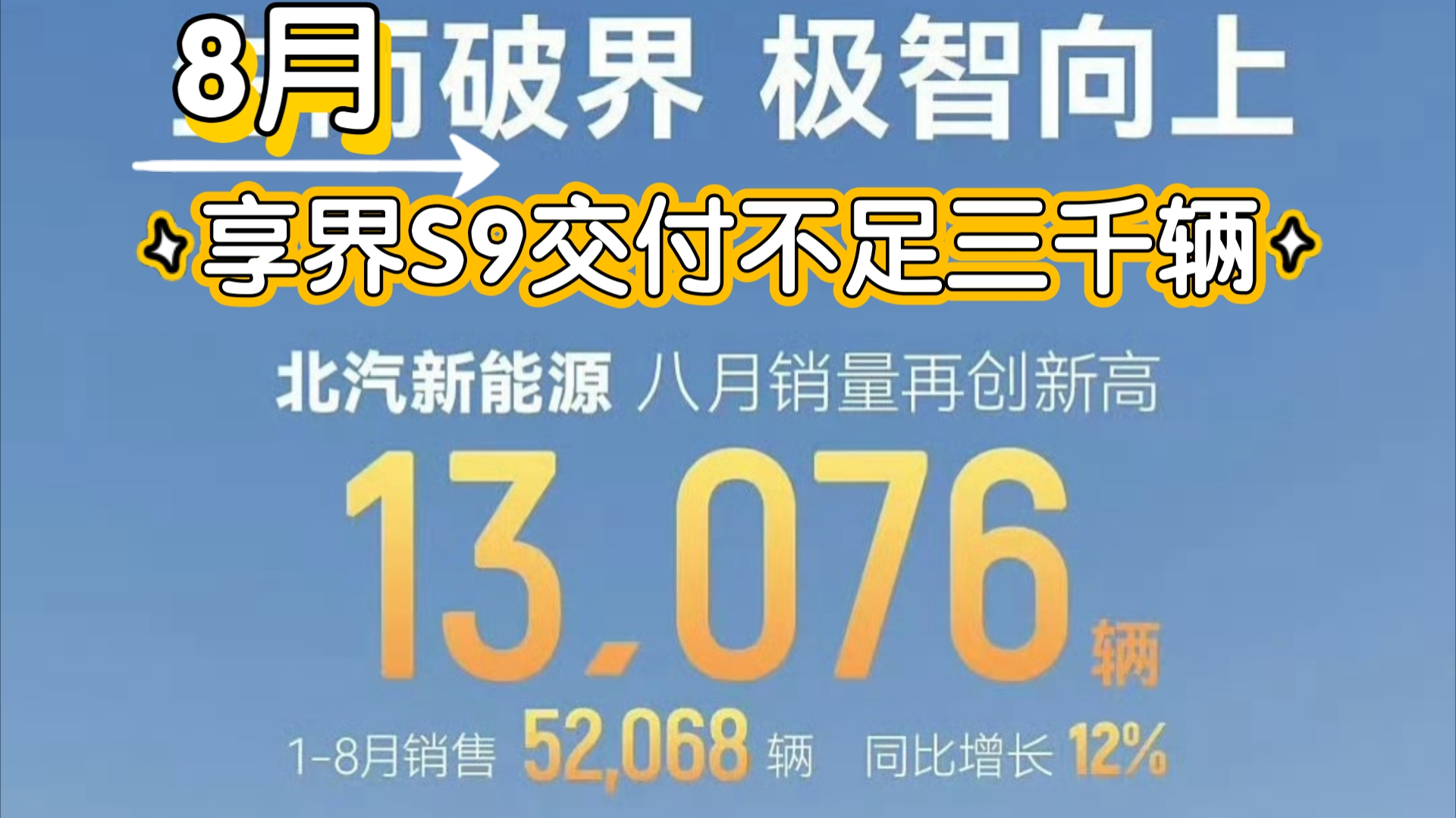 【产销快报】8月北汽新能源销售13076辆,其中北汽极狐10001辆哔哩哔哩bilibili