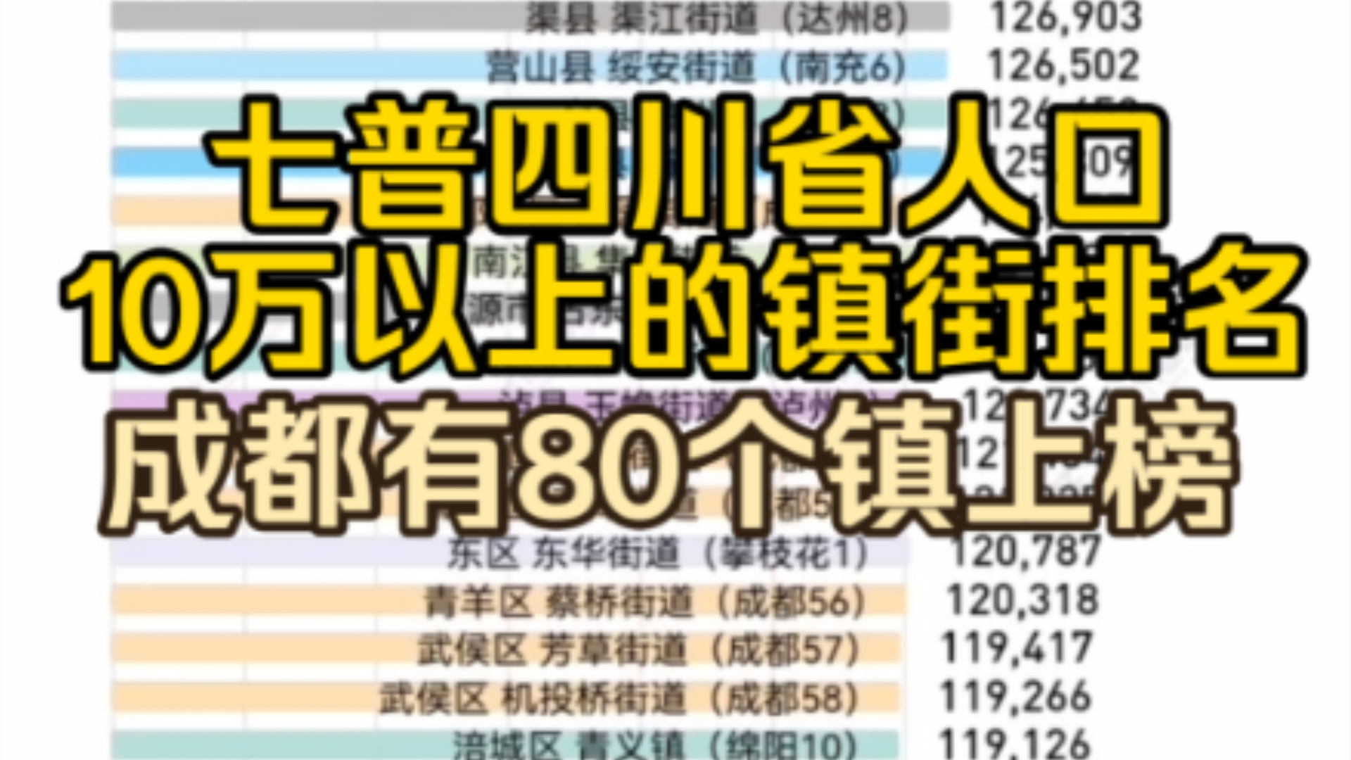 七普四川省人口10万以上的镇街排名!绵阳14镇上榜,巴中3镇上榜,成都直接包场.哔哩哔哩bilibili