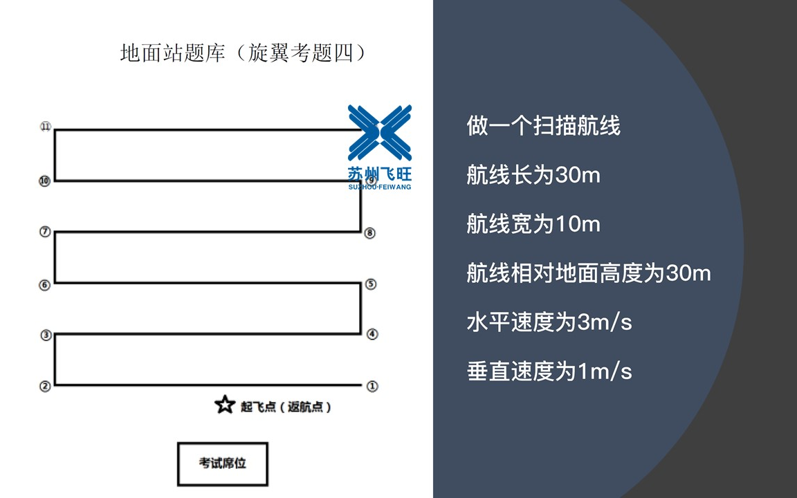 超视距地面站航线绘图004 | 扫描航线 ⷠ苏州飞旺无人机哔哩哔哩bilibili