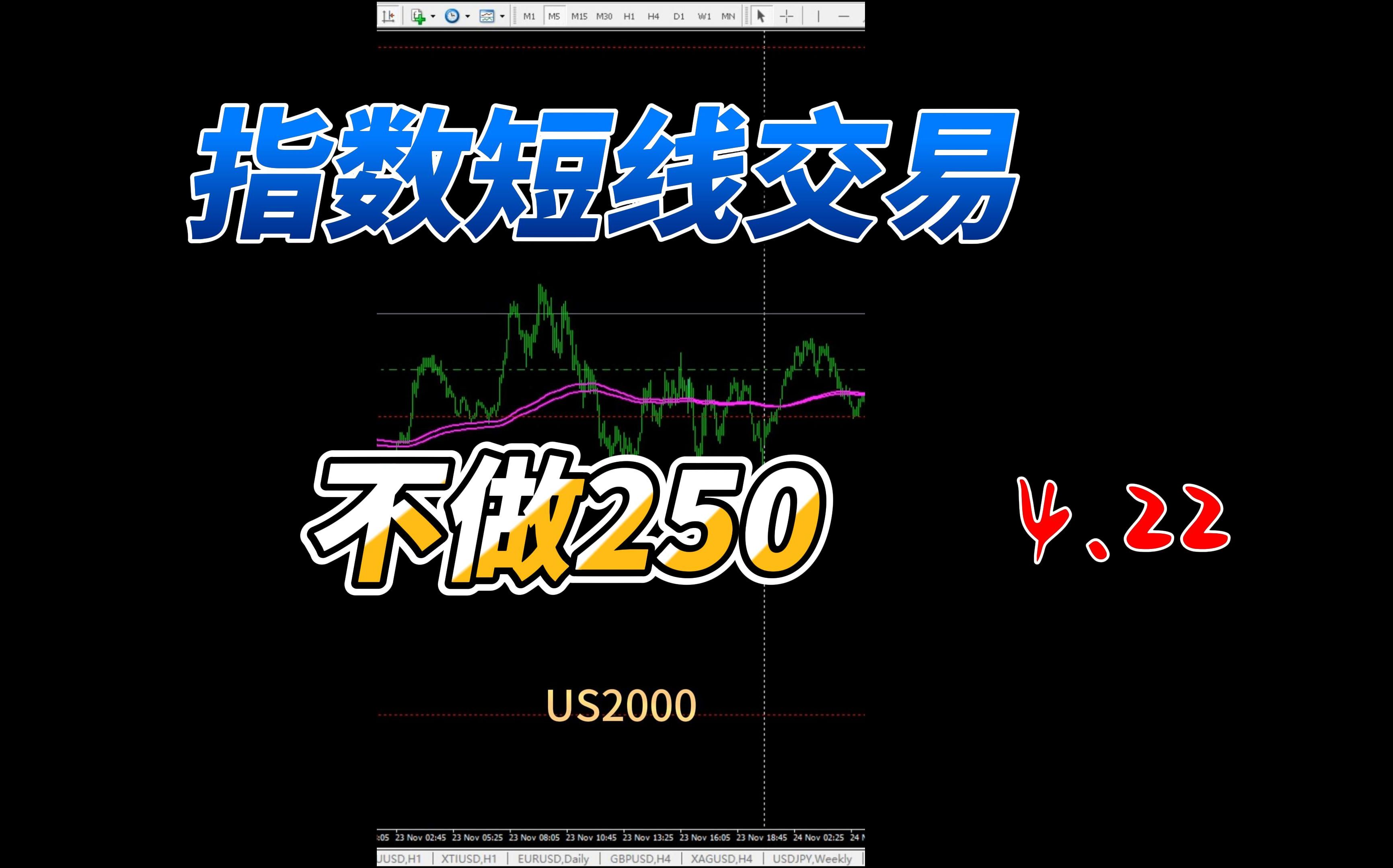 4.22指数短线交易记录