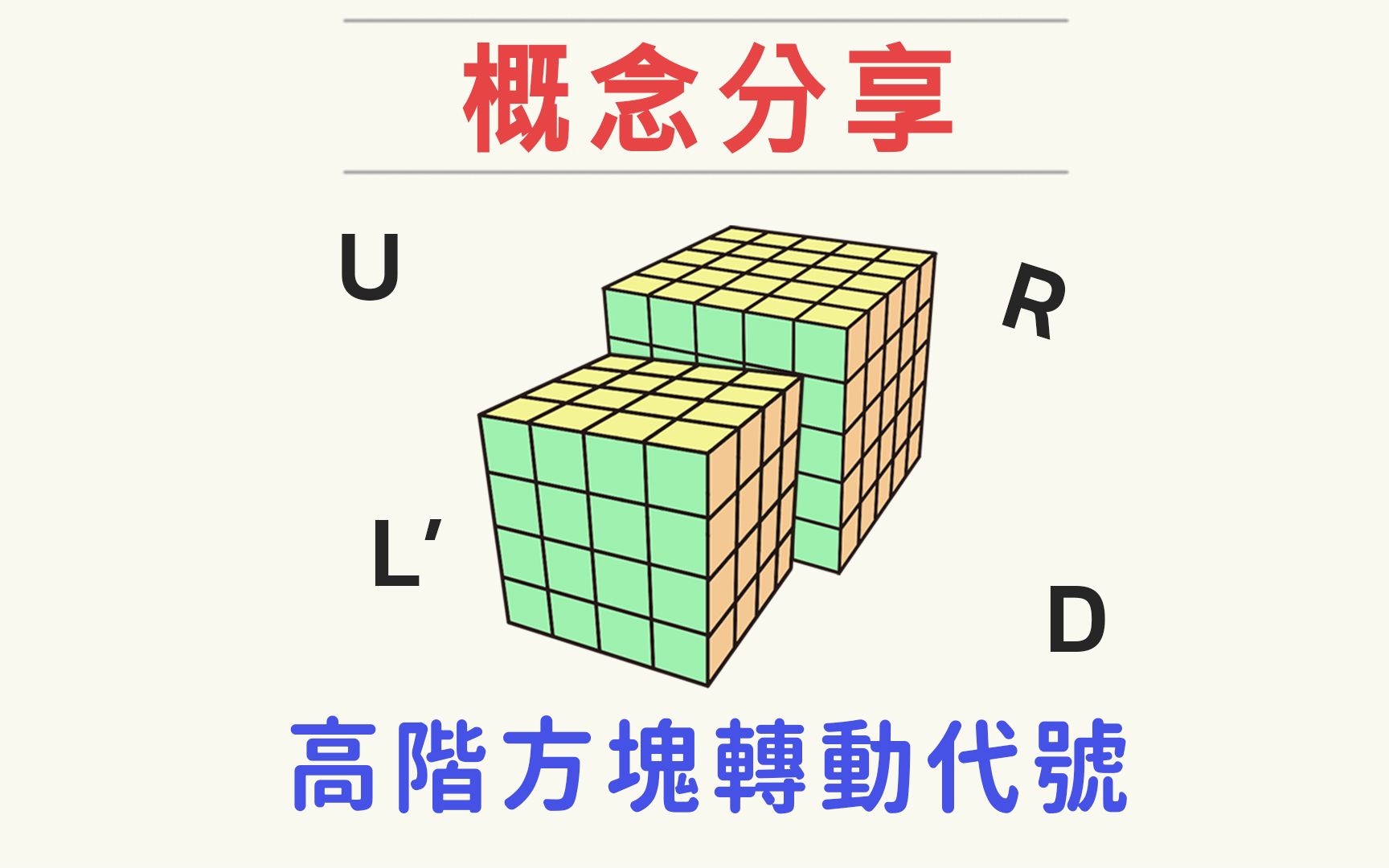 高阶方块英文转动代号 | 一小时学盲解 魔方速解教学哔哩哔哩bilibili