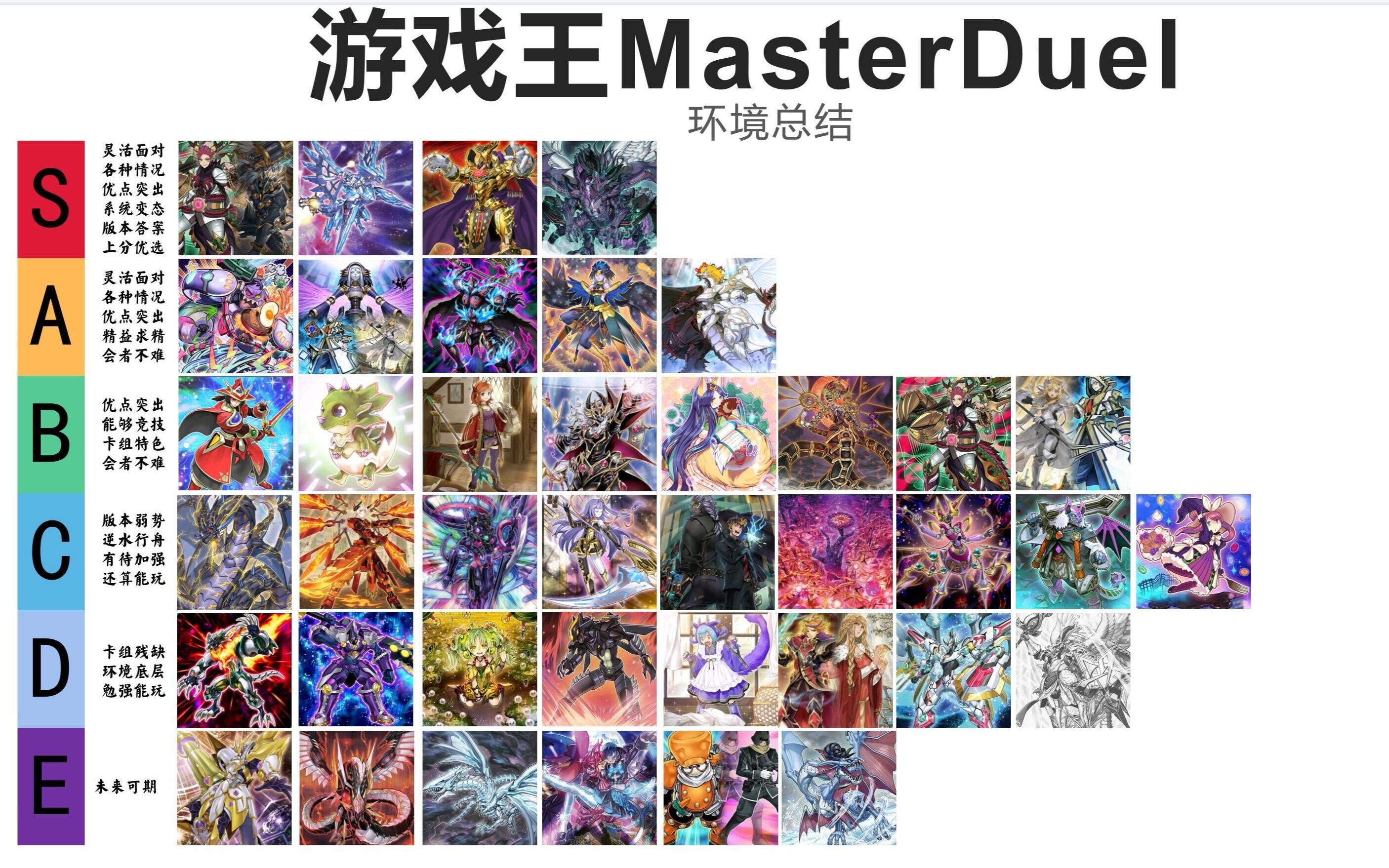 【游戏王Master Duel】大师决斗环境卡组梯队纯主观排名与环境总结第二章 冷门卡组篇 2022年二月百家争鸣谁与争锋?挑战全网较全梯度排行游戏王