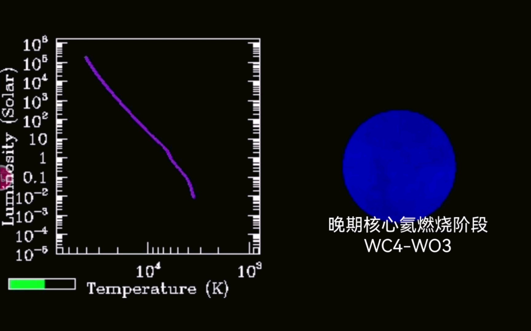 【WR142的生命历程】表面温度极高,是一颗罕见的沃尔夫拉叶星.寿命约为400万年.哔哩哔哩bilibili