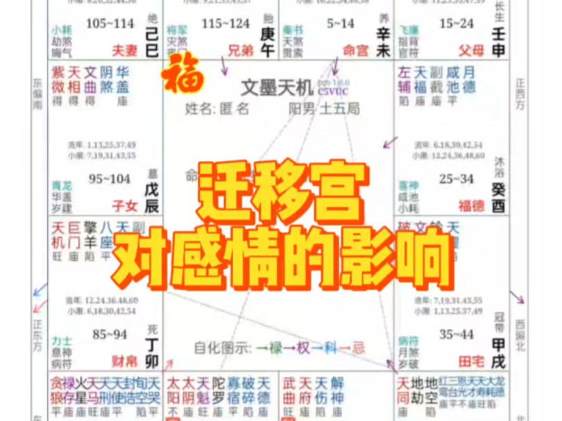 紫微斗数之迁移宫对感情的影响哔哩哔哩bilibili