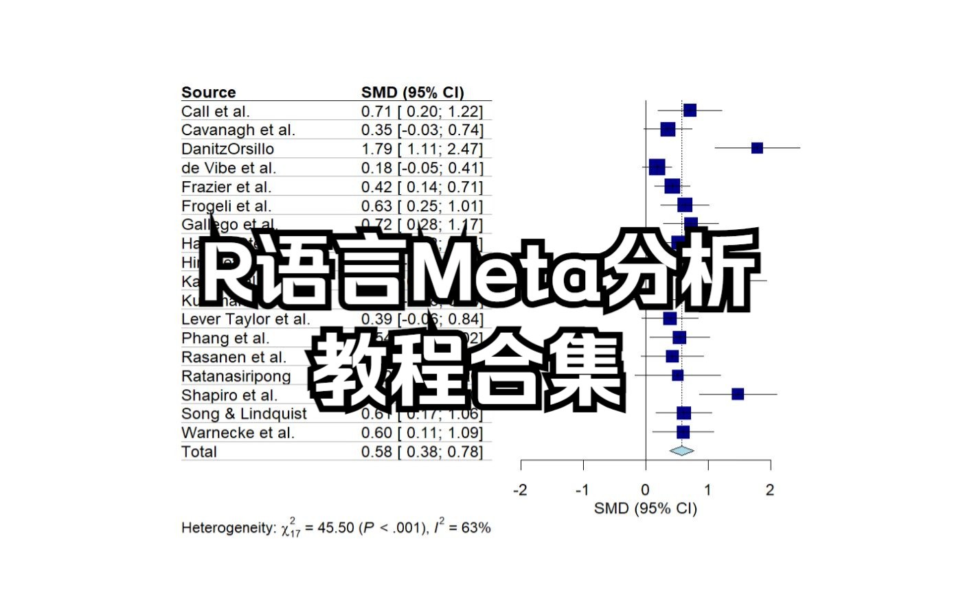 [图]R语言Meta分析教程合集