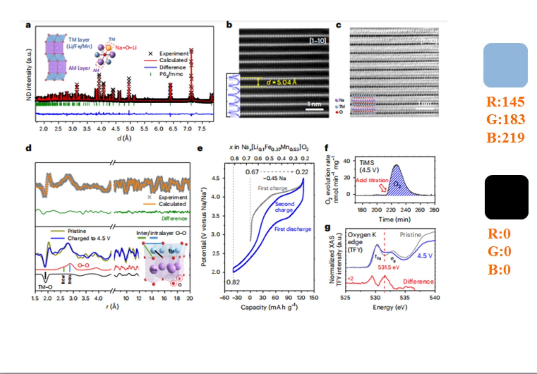 跟着顶刊学配色和排版第24期:Nature Energy哔哩哔哩bilibili