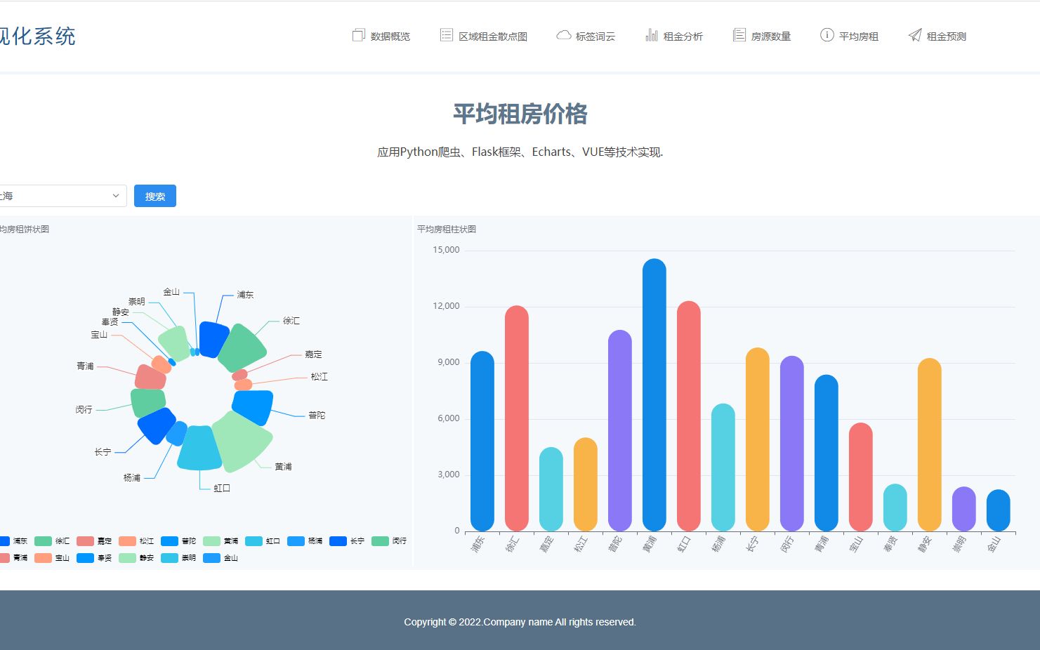 基于flask+vue的租房信息可视化系统 爬虫 可视化 Flask框架 前后端分离 毕业设计哔哩哔哩bilibili