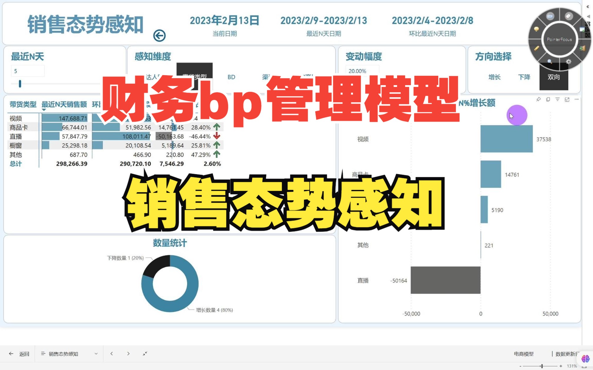 财务bp利用power bi,助力业务销售状态感知哔哩哔哩bilibili