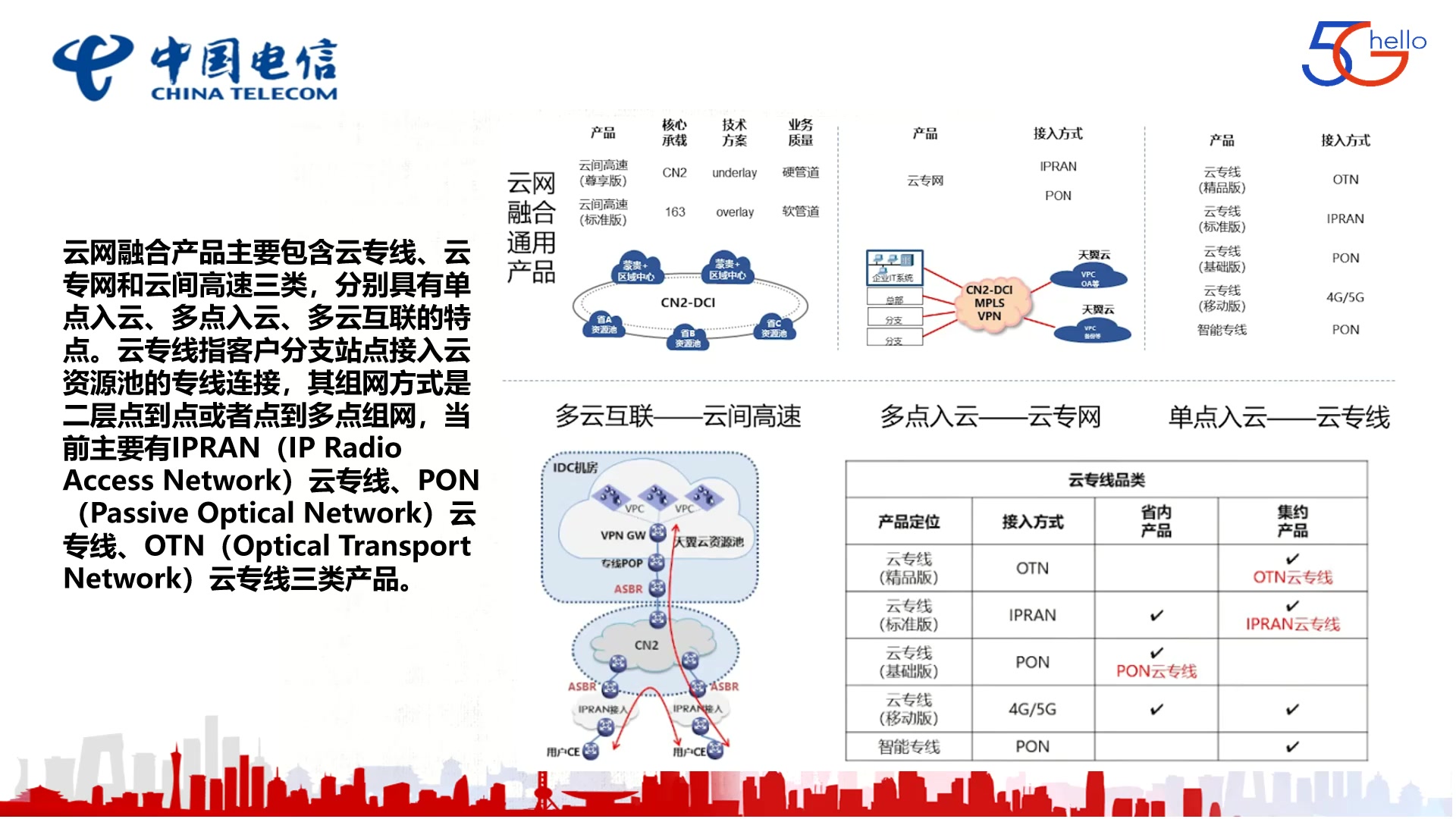 云改数转 云为核心 网是基础 网随云动 云网一体罗云哔哩哔哩bilibili