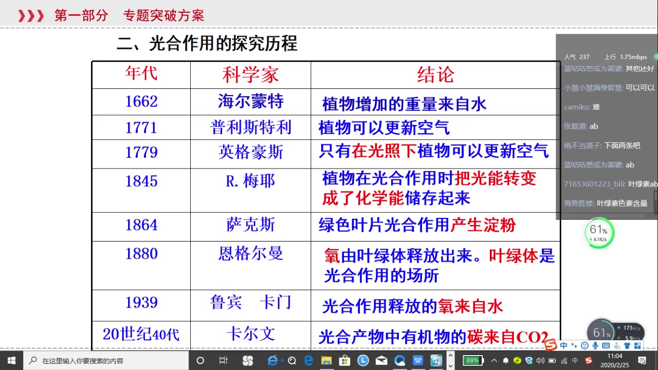 光合作用2哔哩哔哩bilibili